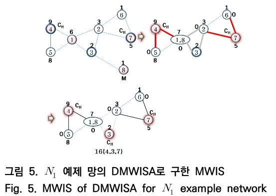 OTNBBE_2019_v19n5_73_f0005.png 이미지