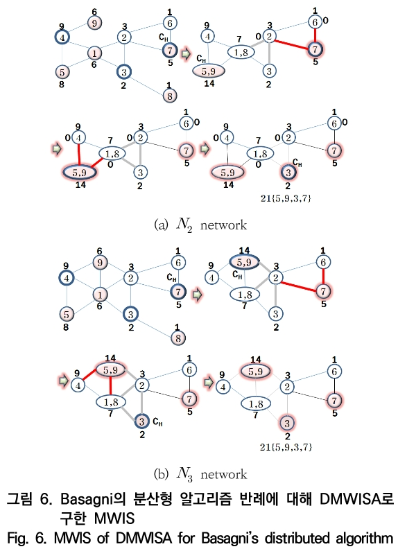 OTNBBE_2019_v19n5_73_f0006.png 이미지