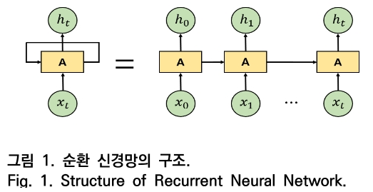 OTNBBE_2019_v19n5_79_f0001.png 이미지