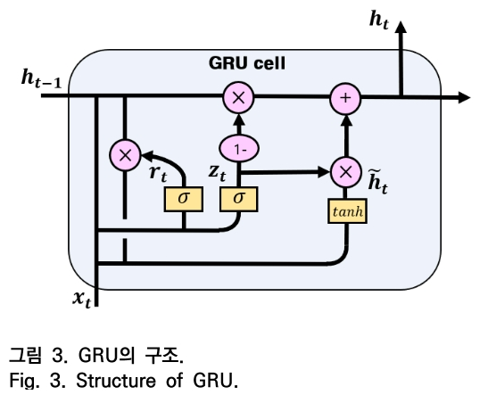 OTNBBE_2019_v19n5_79_f0004.png 이미지