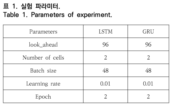 OTNBBE_2019_v19n5_79_t0001.png 이미지