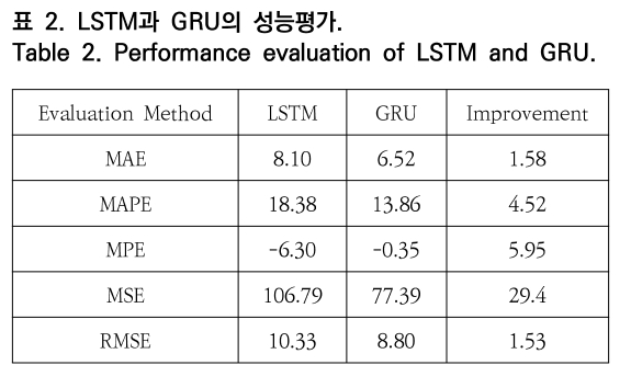 OTNBBE_2019_v19n5_79_t0002.png 이미지