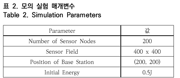 OTNBBE_2019_v19n5_87_t0002.png 이미지