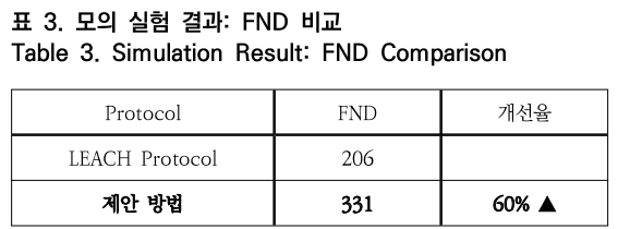 OTNBBE_2019_v19n5_87_t0003.png 이미지