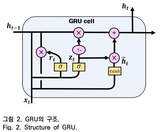 OTNBBE_2019_v19n5_93_f0002.png 이미지