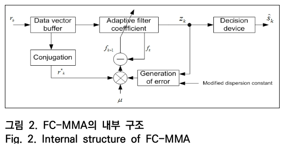 OTNBBE_2019_v19n5_101_f0002.png 이미지