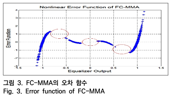 OTNBBE_2019_v19n5_101_f0003.png 이미지