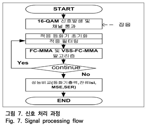 OTNBBE_2019_v19n5_101_f0007.png 이미지