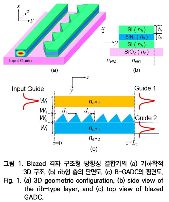 OTNBBE_2019_v19n5_175_f0001.png 이미지