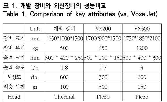 OTNBBE_2019_v19n5_245_t0001.png 이미지