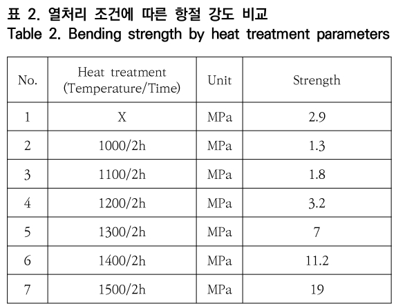 OTNBBE_2019_v19n5_245_t0002.png 이미지