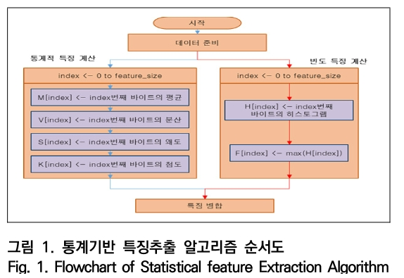 OTNBBE_2019_v19n5_251_f0001.png 이미지