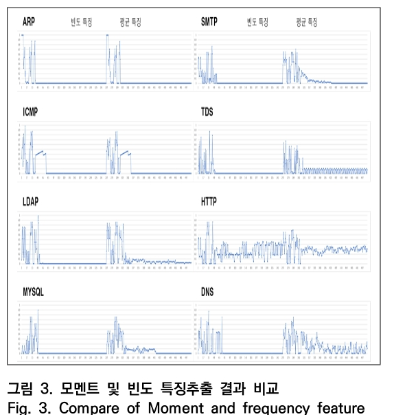 OTNBBE_2019_v19n5_251_f0002.png 이미지