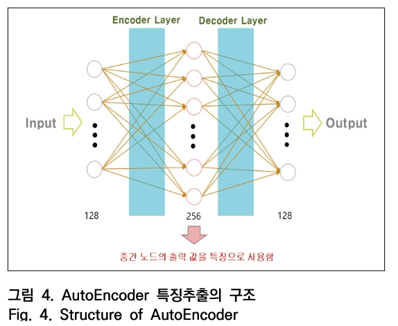 OTNBBE_2019_v19n5_251_f0003.png 이미지