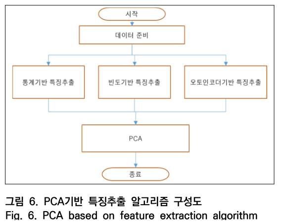 OTNBBE_2019_v19n5_251_f0005.png 이미지