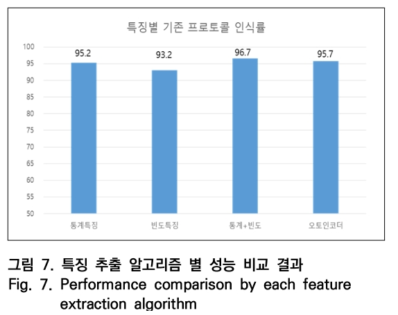 OTNBBE_2019_v19n5_251_f0006.png 이미지