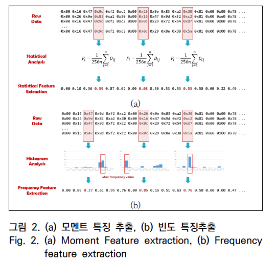 OTNBBE_2019_v19n5_251_f0008.png 이미지