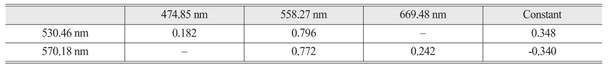 OGCSBN_2019_v35n5_1_637_t0003.png 이미지