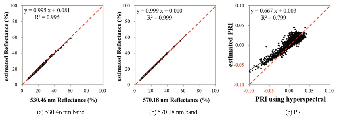 OGCSBN_2019_v35n5_1_637_f0006.png 이미지