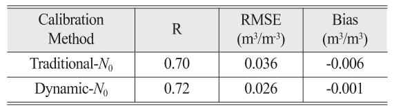 OGCSBN_2019_v35n5_1_665_t0002.png 이미지