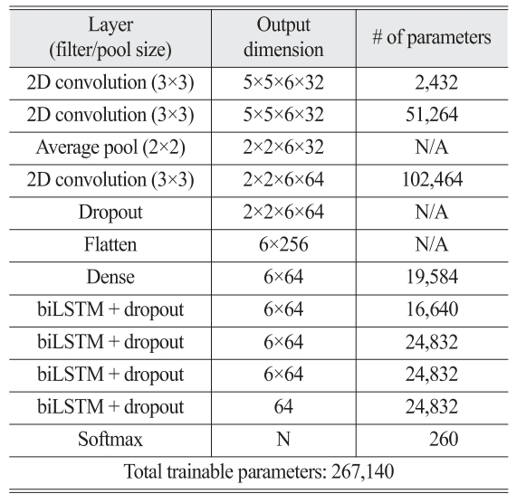 OGCSBN_2019_v35n5_1_681_t0006.png 이미지