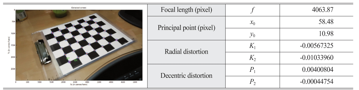 OGCSBN_2019_v35n5_2_841_t0003.png 이미지