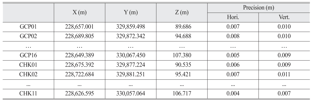 OGCSBN_2019_v35n5_2_841_t0004.png 이미지