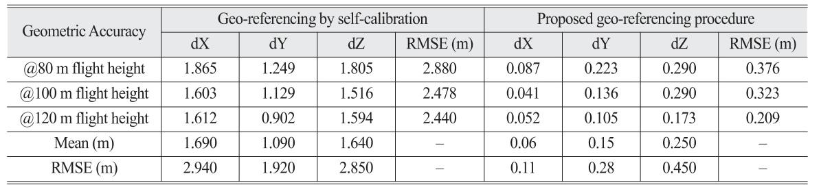 OGCSBN_2019_v35n5_2_841_t0005.png 이미지