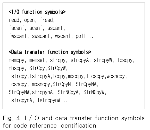 JBBHCB_2019_v29n5_1039_f0004.png 이미지