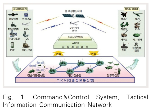 JBBHCB_2019_v29n5_1133_f0001.png 이미지