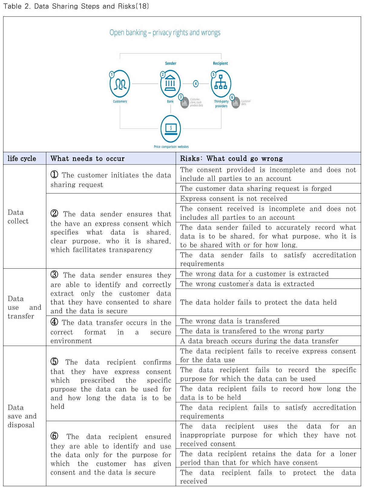 JBBHCB_2019_v29n5_1205_t0002.png 이미지