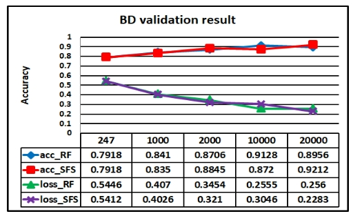 OTJBCD_2019_v20n5_1_f0004.png 이미지