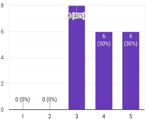 OTJBCD_2019_v20n5_19_f0005.png 이미지