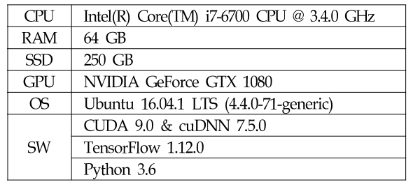 OTJBCD_2019_v20n5_105_t0002.png 이미지