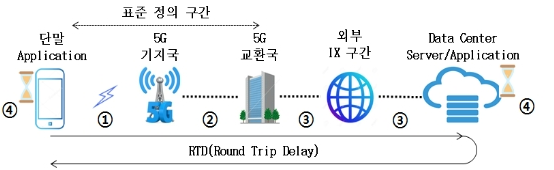 OTJBCD_2019_v20n5_113_f0002.png 이미지