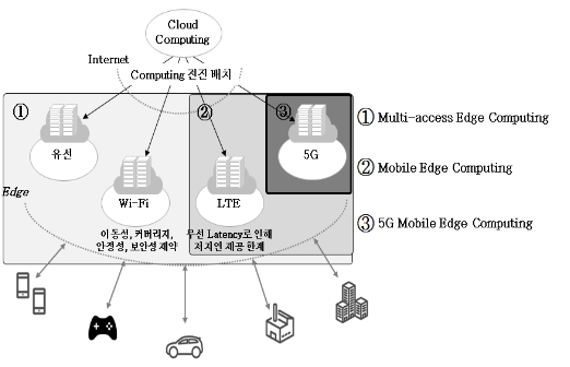 OTJBCD_2019_v20n5_113_f0004.png 이미지