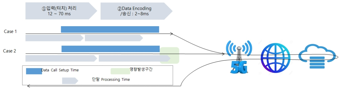 OTJBCD_2019_v20n5_113_f0006.png 이미지