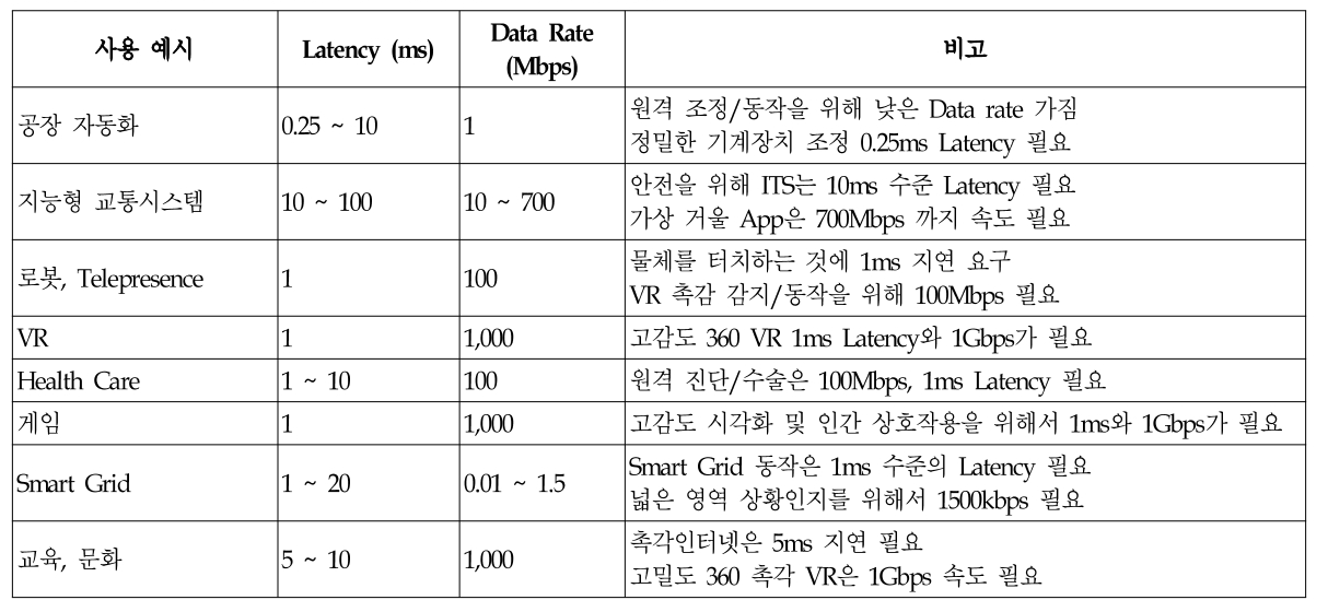 OTJBCD_2019_v20n5_113_t0001.png 이미지