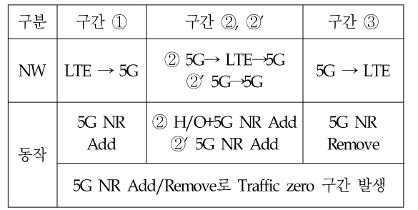 OTJBCD_2019_v20n5_113_t0002.png 이미지