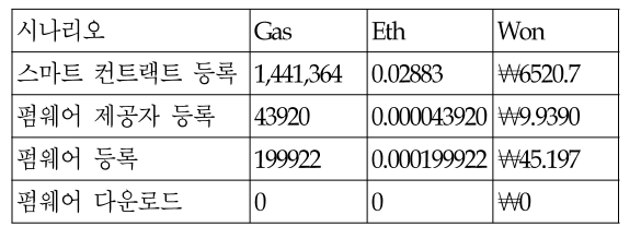 OTJBCD_2019_v20n5_121_t0010.png 이미지