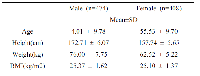 BSSHB5_2019_v13n5_691_t0001.png 이미지