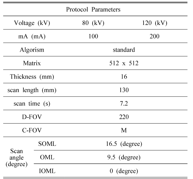 BSSHB5_2019_v13n5_699_t0001.png 이미지