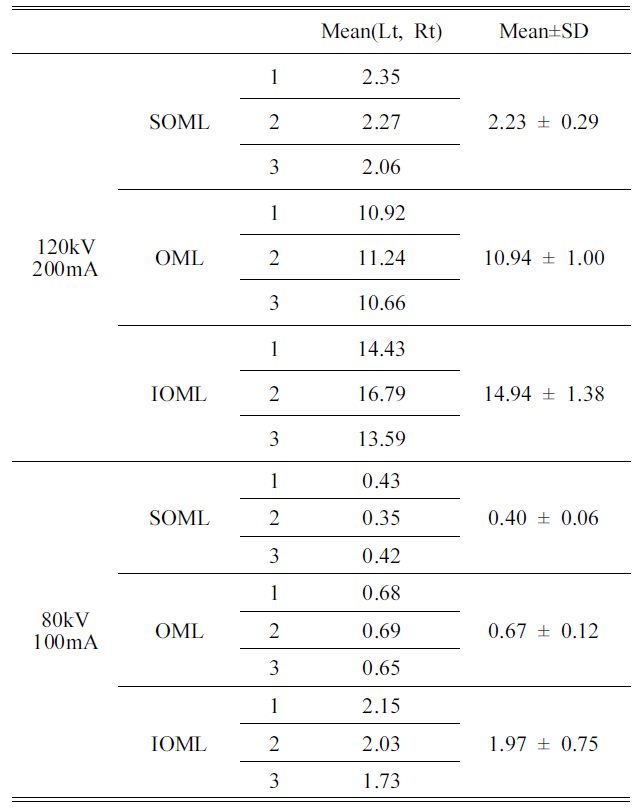 BSSHB5_2019_v13n5_699_t0002.png 이미지