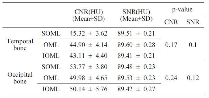 BSSHB5_2019_v13n5_699_t0003.png 이미지