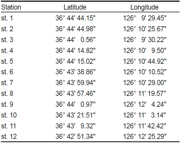 KSSHBC_2019_v52n5_511_t0001.png 이미지