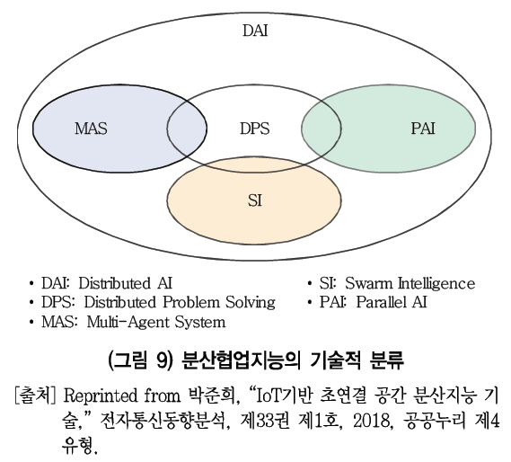 HJTOCM_2019_v34n1_1_f0010.png 이미지