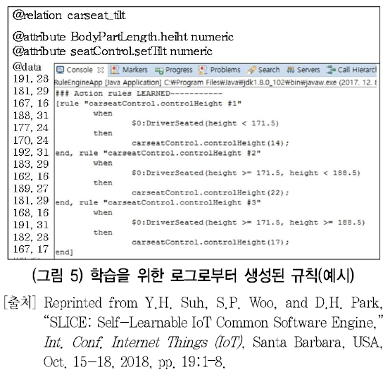 HJTOCM_2019_v34n1_1_f0006.png 이미지