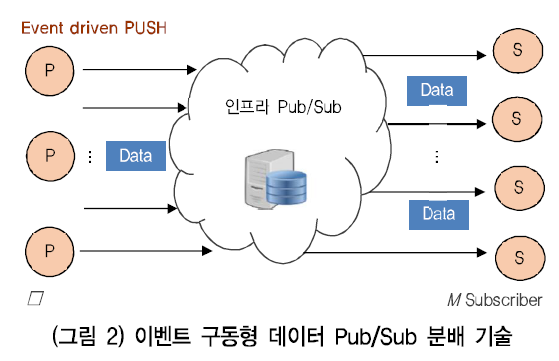 HJTOCM_2019_v34n1_13_f0002.png 이미지