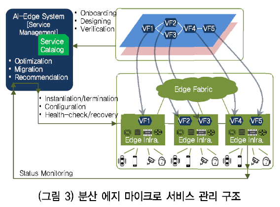 HJTOCM_2019_v34n1_23_f0003.png 이미지