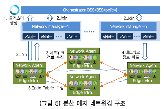 HJTOCM_2019_v34n1_23_f0005.png 이미지